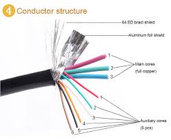 The converter recommended in the previous answer will not get you high def picture. Hdmi Wire Diagram Color Code Self Priming Pump Schematic Smart 453 Au Delice Limousin Fr
