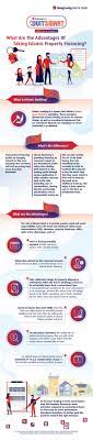 Select home loan packages and submit loan application documents for processing. Islamic Home Financing Hong Leong Bank
