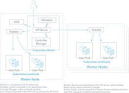 Check spelling or type a new query. Compare Kubernetes Vs Docker Swarm Platform9