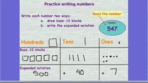 Ones, tens, hundreds have students sing along with the ones, tens, hundreds song! Place Value With Base 10 Blocks Youtube