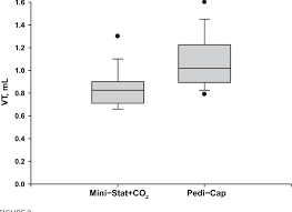 Customers also viewed these products. Pdf Tidal Volume Threshold For Colorimetric Carbon Dioxide Detectors Available For Use In Neonates Semantic Scholar