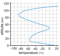 HÜRJET, Erzurum’daki dondurucu soğuk testini tamamladı