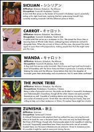 A Complete Guide To Every Character In The Wano Arc The Library Of Ohara Character Complete Guide Arc