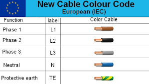 Cable Wire Color Code Chart Www Bedowntowndaytona Com