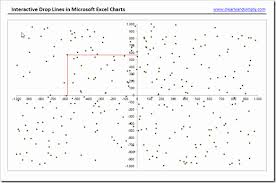 Bubble Chart With 3 Variables In Excel How To Make A Scatter
