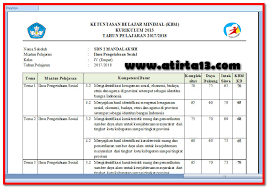 Aplikasi Kkm Sd Kurikulum 2013 Kelas Iv Format Excel Xlsx