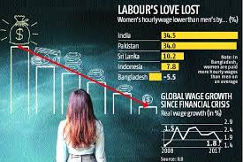 Maybe you would like to learn more about one of these? Gender Wage Gap Highest In India Women Are Paid 34 Less Than Men Ilo Business Standard News