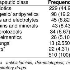 pdf drug prescribing practices in a pediatrics ward in