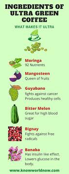 Pin On Health Wellness
