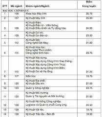 Khoa y lấy ba mức điểm chuẩn: Ä'iá»ƒm Chuáº©n TrÆ°á»ng Ä'áº¡i Há»c Bach Khoa Tphcm NÄƒm 2020 Ä'iá»ƒm Chuáº©n NÄƒm 2020 Cá»§a TrÆ°á»ng Ä'h Bach Khoa Tphcm
