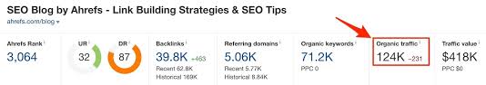 Ahrefs Seo Metrics What They Mean And How To Use Them