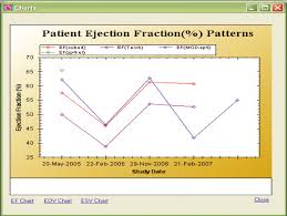 A Patients Ef Measurements Over A Period Of Time