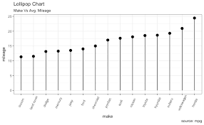 Top 50 Ggplot2 Visualizations The Master List With Full R