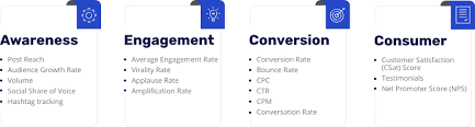 We did not find results for: Top 3 Social Media Metrics To Define Your Brand Awareness Digital Z Marketing