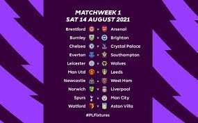 Confira os resultados dos jogos e acompanhe a tabela do campeonato inglês, confira ao vivo as partidas no estadão.tudo sobre Tabela Do Campeonato Ingles E Divulgada Campeao Manchester City Estreia Contra O Tottenham Futebol Ingles Ge