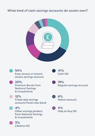 Find the best cash isa deals on the market with good housekeeping. Cash Isas Compare The Best Cash Isa Rates At Moneysupermarket
