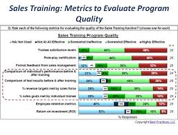 Tools Processes Resources For Pharmaceutical Effectiveness Sales Training Instructional Systems Design Pharmaceutical Sales