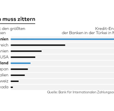 Türkische lira und euro scheine die türkei beteiligt sich seit dem 1.juni am automatischen informationsaustausch (aia) und meldet nun finanzdaten nach deutschland. Turkei Erdogan Hat Mehr Gegen Die Eu In Der Hand Als Den Fluchtlingsdeal Welt