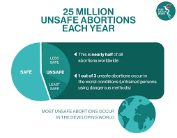 Just like other southeast asian countries, abortion in malaysia is restricted. Asean Underground Abortion The Asean Post