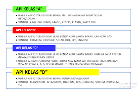 Alat pemadam api jenis foam afff sangat efektif di gunakan pada jenis kebakaran a dan b yakni dapat digunakan memadamkan kebakaran kelas b dan c seperti bahan bakar minyak, gas, kimia dan listrik. Cara Penanggulangan Kebakaran Pada Umumnya Pengenalan Apar Alat Pemadam Api Ringan