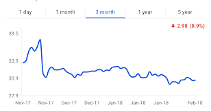 Outside Of Apple Here Are 6 Other Stocks Warren Buffett