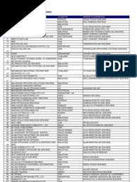 Favelle favco cranes (m) sdn bhd alif diamond (m) sdn bhd fhf safety products pte ltd maxim energy resources sdn bhd vector infotech sdn bhd arinex sdn bhd transwater api sdn bhd sedia teguh sdn bhd global process systems sdn. 2011 Exhibitor List Malaysia Valve