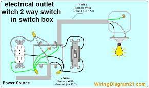 In this gfci outlet wiring and installation diagram, the combo (switch + outlet), spst (single way) switch and ordinary outlet is connected to the load side of gfci. How To Wire An Electrical Outlet Wiring Diagram House Electrical Wiring Diagram