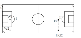 Bendera ini bukan untuk negara saja ya. Pergerakan Wasit Dan Hakim Garis Pada Pertandingan Sepak Bola Aturan Permainan
