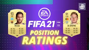 Anything about fifa 21 ultimate team. Fifa 21 Ratings Top 20 Wingers Midfielders Strikers Defenders More Dexerto