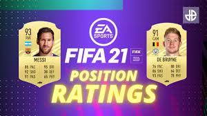 86 hummels cb 58 pac. Fifa 21 Ratings Top 20 Wingers Midfielders Strikers Defenders More Dexerto