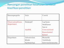 Rancangan Penelitian Observasional Analitik Ppt Download