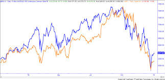 how valued stocks like apple move the markets ota