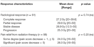 frontiers local radiation therapy for palliation in