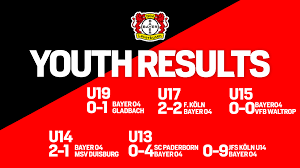 Auf das 2021 alles wieder irgendwann normal wird, auch wenn wir uns noch gedulden müssen. Bayer 04 Leverkusen On Twitter The U11 Boys Also Had Two Very Big Wins Over The Weekend Weekend A 16 2 Victory Over Viktoria Koln And A 5 0 Against Msv Duisburg Https T Co Wlybeu5rif