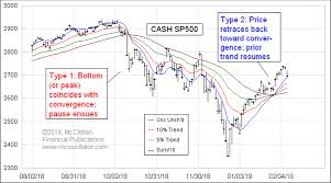 Tom Mcclellan Rainbow Convergence Some Charting Magic