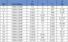 check vent valves total valve systems