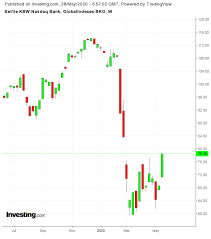 Men's money in the bank ladder match. Is It Too Soon To Get Excited About Bank Stocks Investing Com