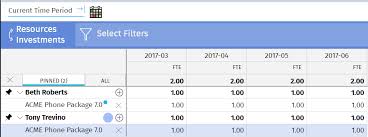 Por matriz podemos entender un conjunto de números que están ordenados por filas y columnas. New User Experience Resource Allocations And Staffing