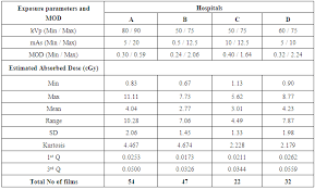 estimation of radiation absorbed dose to patients undergoing