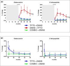 Check spelling or type a new query. Denosumab And Teriparatide Transitions In Postmenopausal Osteoporosis The Data Switch Study Extension Of A Randomised Controlled Trial Abstract Europe Pmc