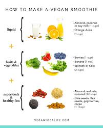 To make a green smoothie, start by pouring liquid such as water, soy milk, or regular milk into a blender. How To Make The Best Vegan Smoothie In 3 Easy Steps