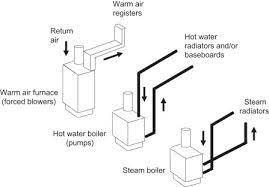 We did not find results for: Central Heating System An Overview Sciencedirect Topics