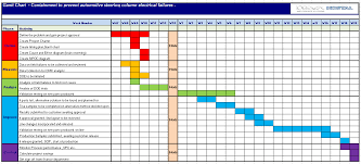 Six Sigma Blog Improve Phase Blog