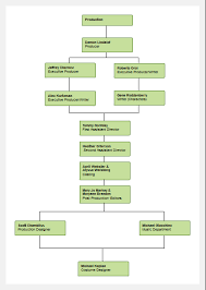 draw organization chart of housekeeping staff