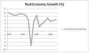 The experience of the great depression taught policymakers that the damage caused by systemic financial crises can be devastating and can have a global impact. Http Www Ajbasweb Com Old Ajbas 2013 April 622 633 Pdf