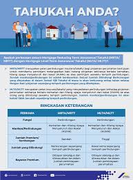 Lembaga pembiayaan perumahan sektor awam (lppsa) Nz0snzgff7m3hm