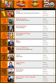 top 10 songs myx philippines