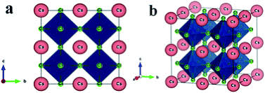 I've successfully created a halide generator that generates a static binary using metal. Narrowing Band Gap And Enhanced Visible Light Absorption Of Metal Doped Non Toxic Cssncl3 Metal Halides For Potential Optoelectronic Applications Rsc Advances Rsc Publishing