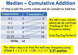 Mean Median Mode For Grouped Data Passy S World Of Mathematics