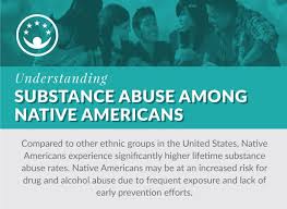 We did not find results for: Substance Abuse Statistics For Native Americans